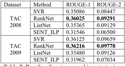 Table 3. Results of concept ranking strategies.  