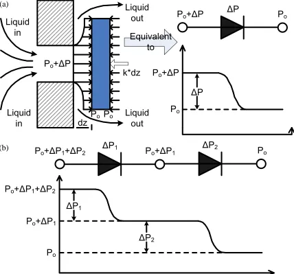 Figure 2-11: Equivalent electrical circuit component model of check-valves: (a) one-