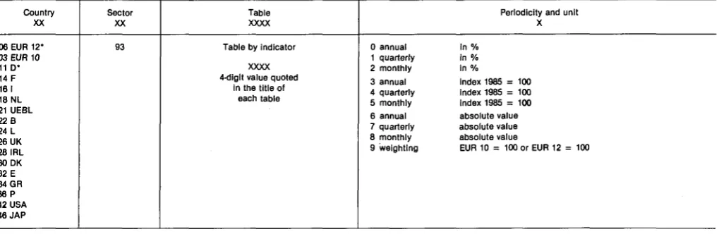 Table Periodicity and unit 