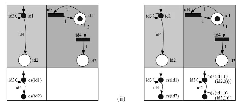 Figure 6: DSLTrans’ symbolic states (top) annotated with their transition systems (bottom)