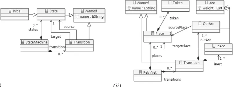Figure 2: The State Machine Language Metamodel (i), and the PetriNet Language Meta-model (ii)