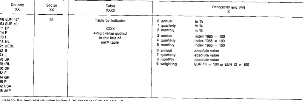 Table XXXX Periodicity and unit 