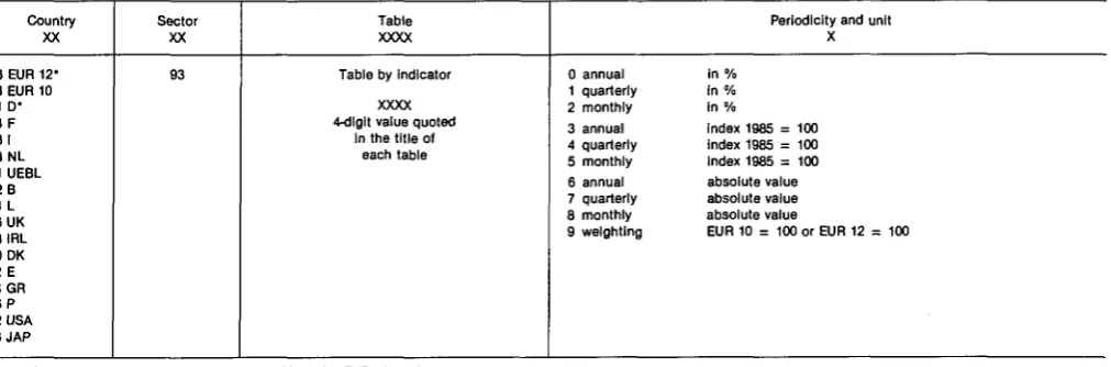 Table Periodicity and unit 