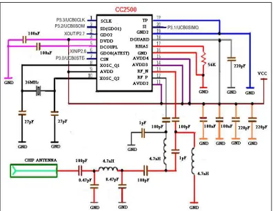 Fig. 5.2: Low Power RF Transceiver 