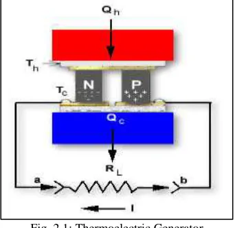 Fig. 2.1: Thermoelectric Generator 