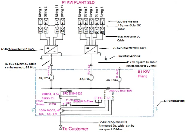 Fig.13  Yearly power graph of 500 kW solar systems at Integral University 