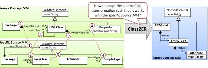 Figure 2: Motivating Example with Exemplary Heterogeneities