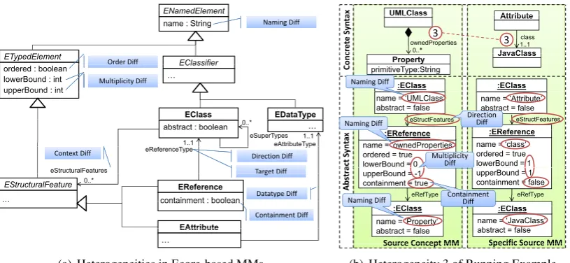 Figure 3: Heterogeneity Classiﬁcation and Exemplary Application