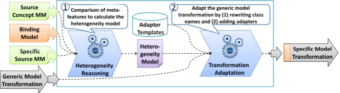 Figure 5: Overview of Reasoning Process