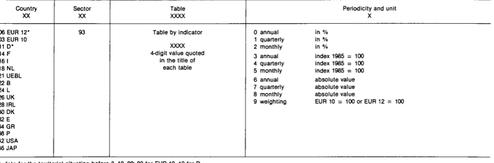 Table Periodicity and unit 