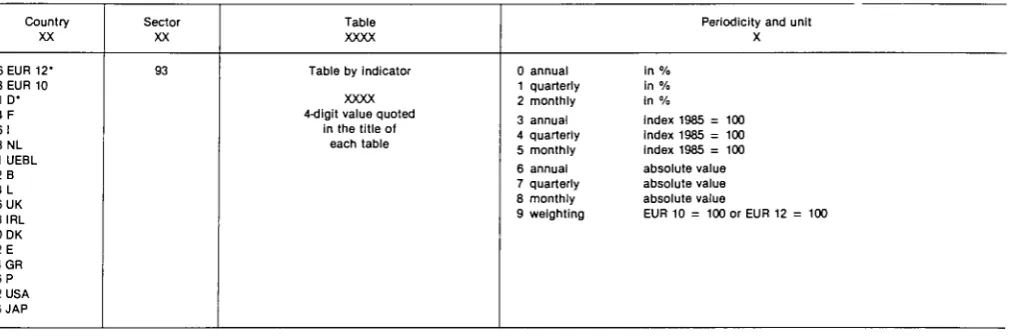 Table Periodicity and unit 