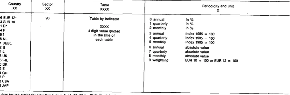 Table XXXX Periodicity and unit 