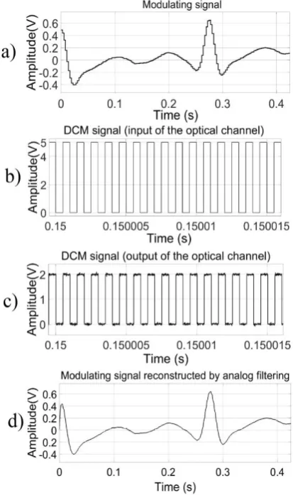 Figure 5 shows the set of signals involved. 