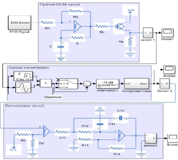 Figure 8. Electronic model of the proposed DCM-based optimal fiber transmission    