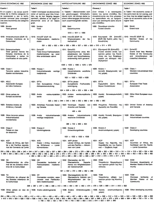 Cuadro I Tabell 