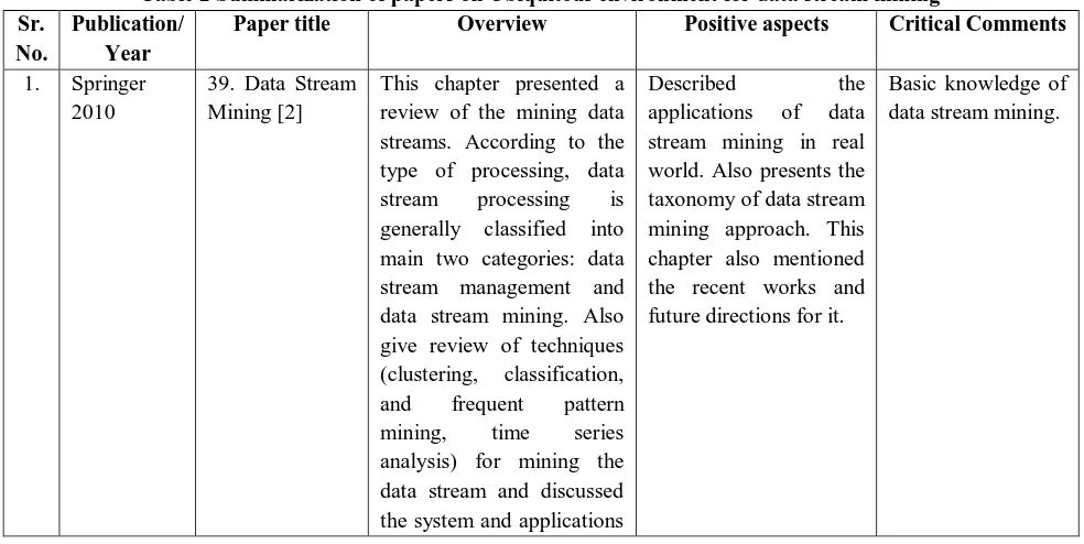 Table 2 Summarization of papers on Ubiquitous environment for data stream mining 