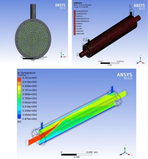Fig. 1: Steps ( design, mesh, boundary condition and solution) of the numerical modeling for heat exctraction unit in ANSYS 15.0