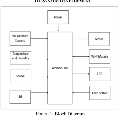 Figure 1: Block Diagram The Block Diagram consists of two sides one is the input side 
