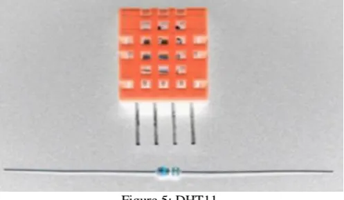 Figure 4 : Ultrasonic sensor 