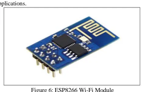 Figure 6: ESP8266 Wi-Fi Module 