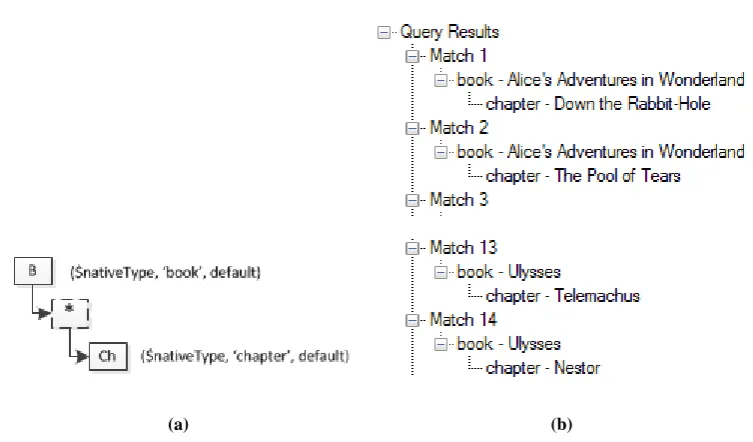 Figure 8: A query with a wildcard (a) used against the tree in Figure 4, and the result set (b).