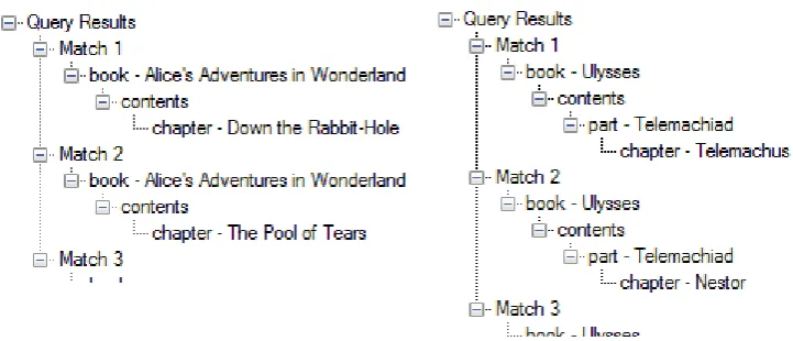 Figure 6: Queries needed to ﬁnd chapters (normal nodes only).