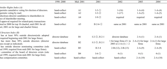 Table 2 