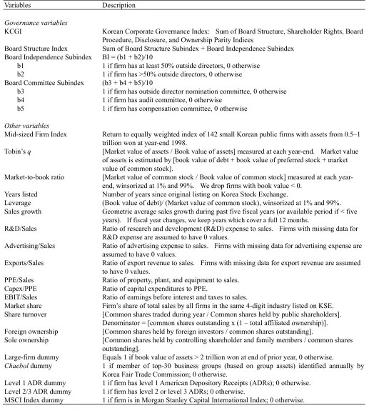 Table 3 Principal variables. 