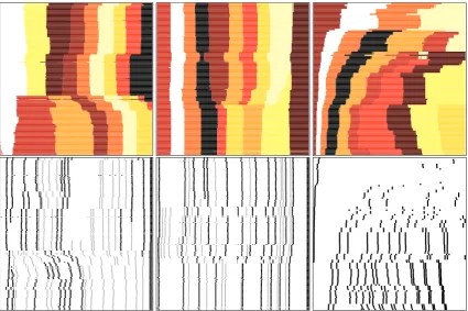 Figure 5: Predicted segmentation (top) and ground truth segment boundaries (bottom) of portions of the version controlledWikipedia articles Religion (left), Atlanta (middle) and the Google Wave Amazon Kindle FAQ(right)
