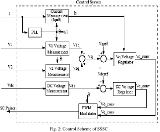 Fig.1: (a) Generalized series-connected synchronous-voltage source employing a multi-pulse converter with an energy-storage device  (b) The  different operating modes for real- and reactive-power exchange 