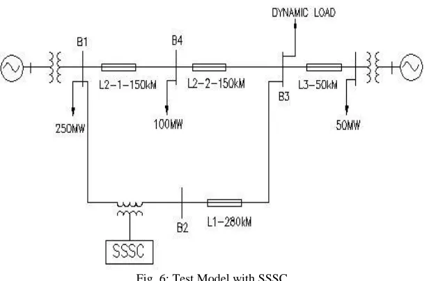 Fig. 6: Test Model with SSSC 