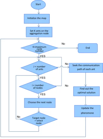 Figure 3. Algorithm flow.  