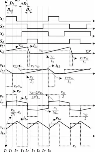 Fig. 2. Gating scheme and key waveforms. 
