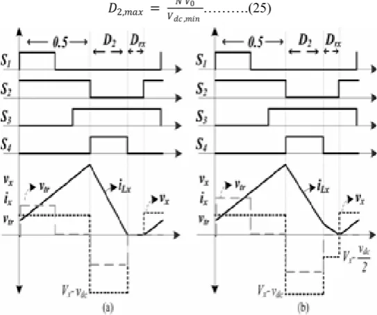 Fig. 4. DCM/CCM boundary cases. (a) Input inductor current reaches to zero within D2 Ts 
