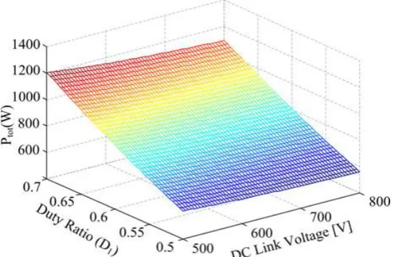 Fig. 6. Power can be drawn from the first input source at Vdc = 500 V under DCM mode.  