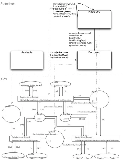 Figure 4: Excerpt of the full transformation of the LMS from Statechart to APN