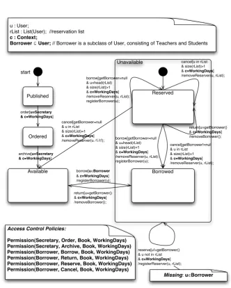 Figure 1: Secured UML statechart for the Book in the Library Management System