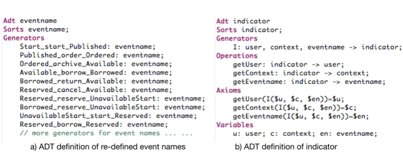 Figure 3: ADT Deﬁnitions of Renewed Transition Names and Indicator