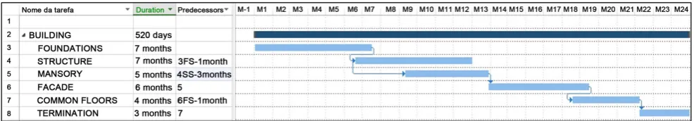 Figure 1. The simplified schedule. Source: Author. 