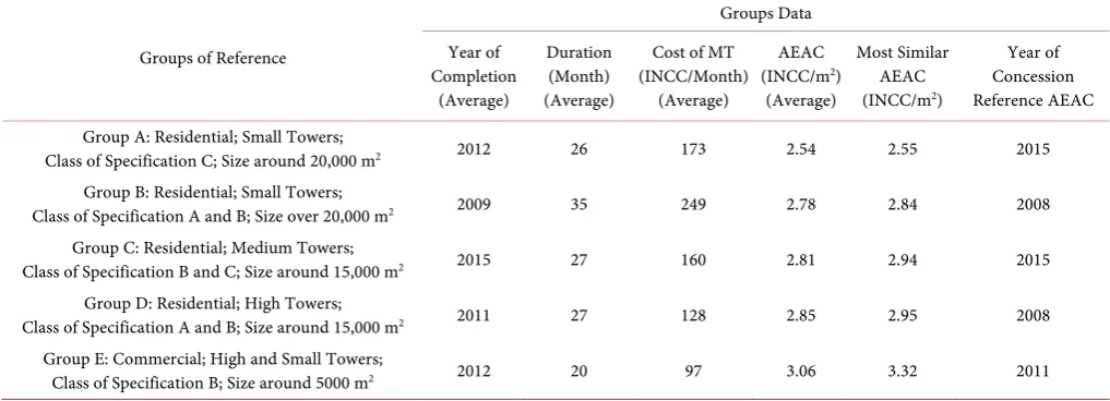 Table 4. Groups of reference data. 
