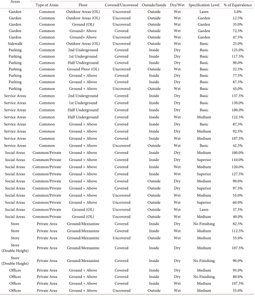 Table 1. Cost equivalence. 