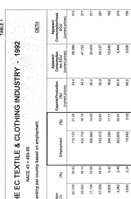 TABLE 1 .QETH Apparent Consumption/head 