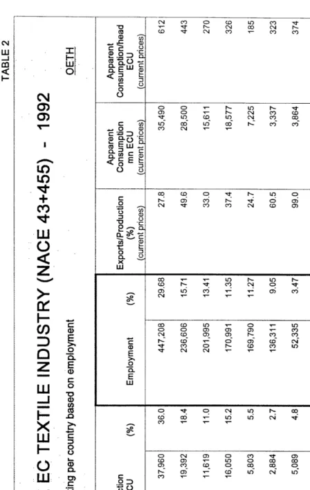TABLE 2 OETH Apparent Consumption/head 