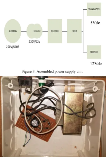 Figure 3. Assembled power supply unit 