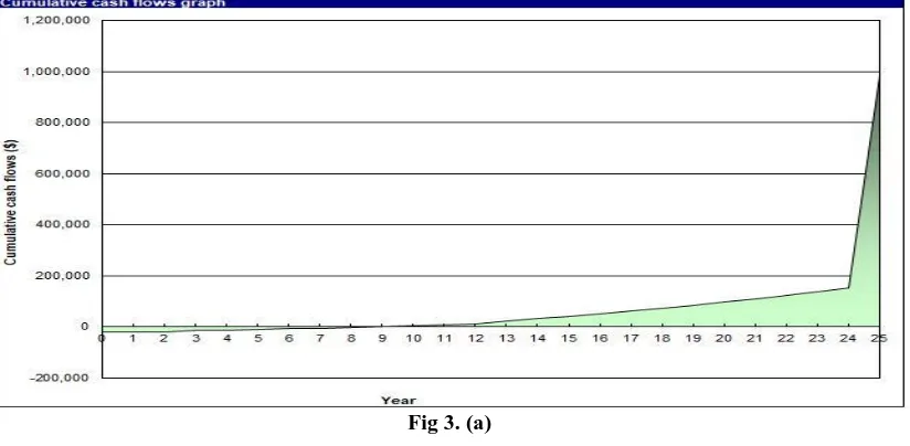 Fig. 2. Type of solar tracker [6]  