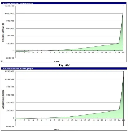Fig 3 (b) 