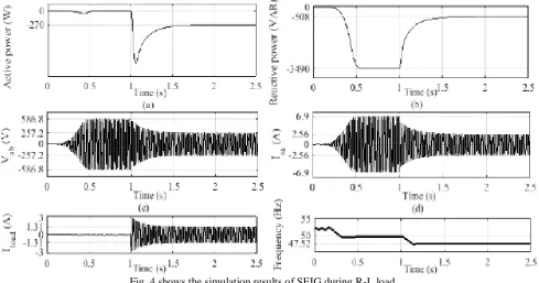 Fig. 4 shows the simulation results of SEIG during R-L load.  
