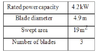 Table 2: shows the comparison of simulation versus  experimental results. 