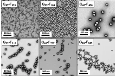 Figure 4. Representative TEM images recorded for Gwith larger particles being obtained when targeting longer core-63-Fy diblockcopolymer nanoparticles prepared by RAFT aqueous emulsionpolymerization of TFEMA using a PGMA63 macro-CTA at 20% w/w solids