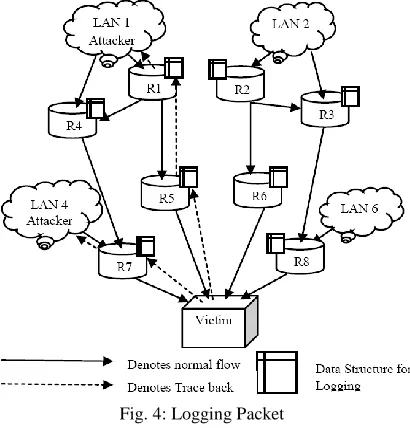 Fig. 4: Logging Packet 